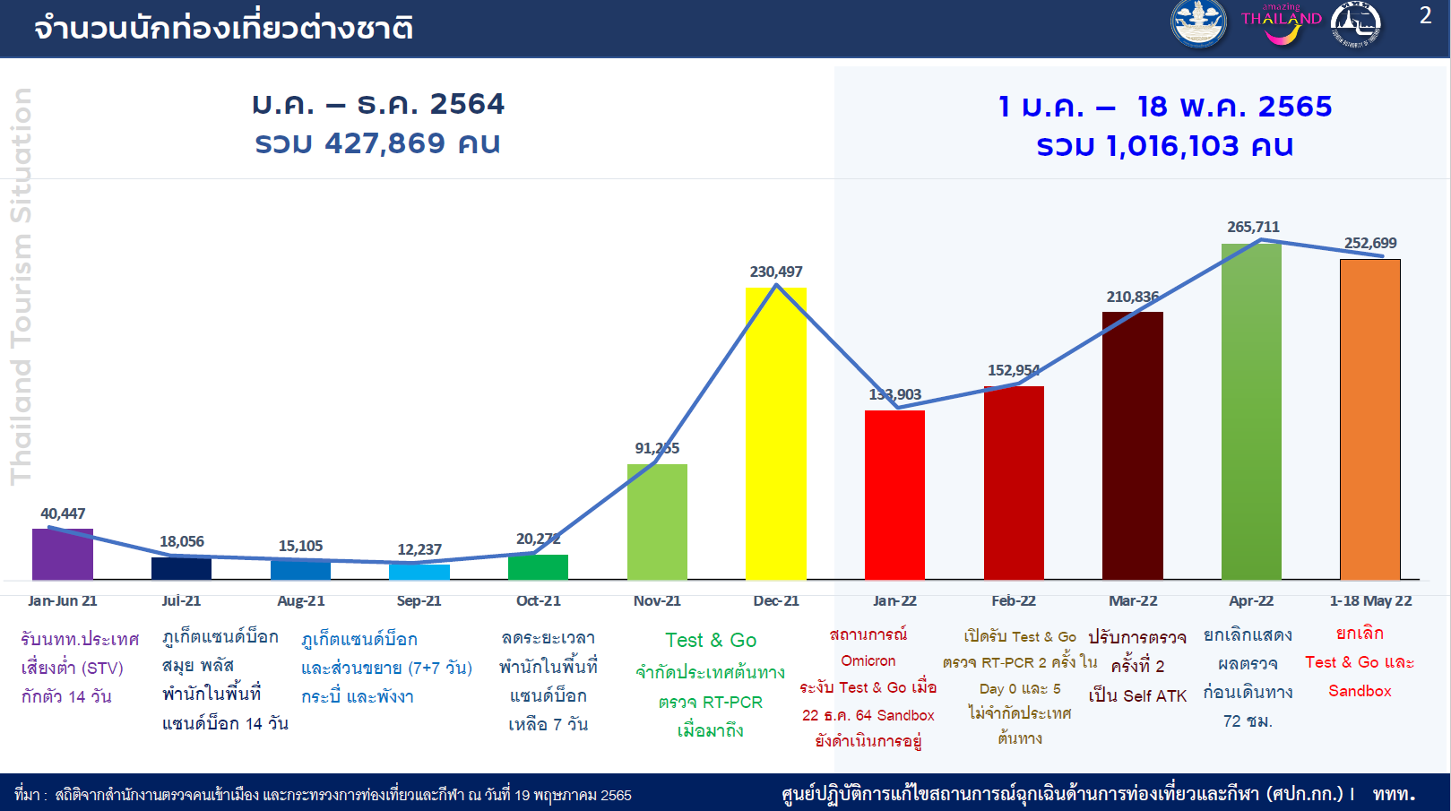 ทริป1วันที่น เกาะกวม (จังหวัดระนอง) ที่เที่ยวเปิดใหม่ กิน เที่ยว ถ่ายรูป สนุกสุดฟิน