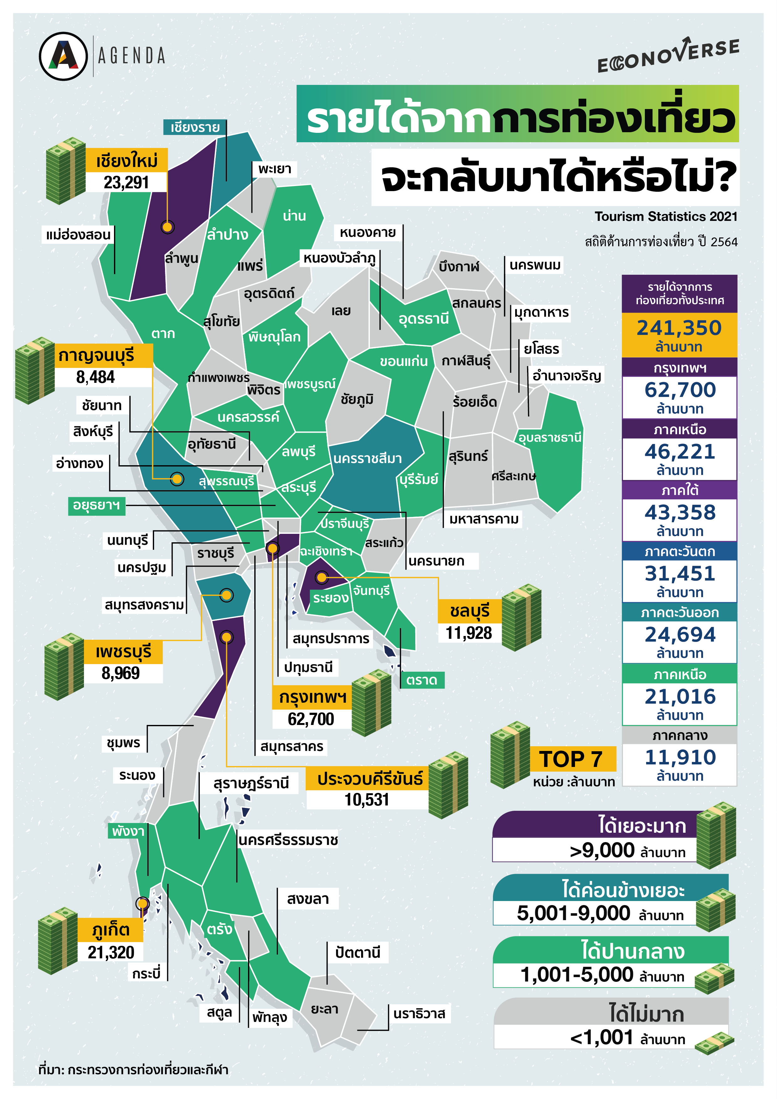 มุมถ่ายรูปที่ไม่ลับในเ เกาะกวม (จังหวัดระนอง) เที่ยววันเดียว