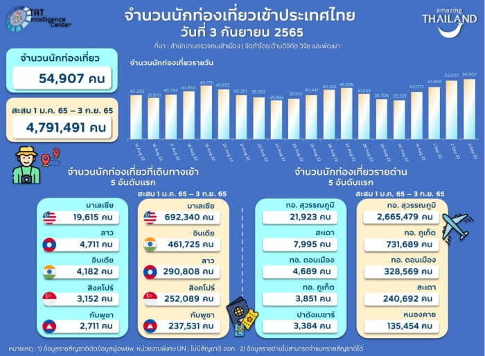 แจกแพลนเที่ยว มัดรวมที่เที่ยว สุราษฎร์ธานี 2567 มีที่ไหนบ้างมาดูเลย