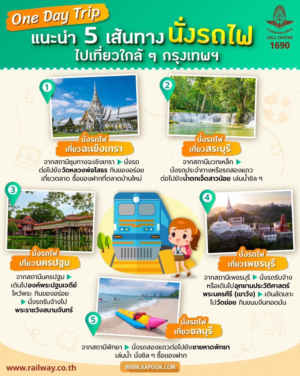 มัดรวม 6 ที่เที่ยว จุดเช็คอิน หาดปากน้ำประแส (จังหวัดระยอง) 2567 ไปเช้า-เย็นกลับ